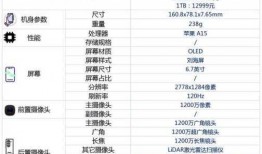 苹果13promax最新爆料缺点,揭秘五大潜在缺点与不足之处