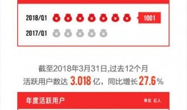 京东财报最新爆料,业绩稳健增长，战略布局再升级