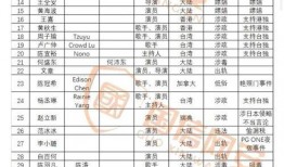 爆料十位艺人名单最新