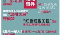 最新温州爆料新闻报道,聚焦热点事件，揭秘背后真相