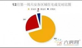 六安房产爆料网最新消息,最新爆料揭示房价走势与政策动向”