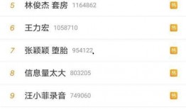 爆料十位艺人名单最新
